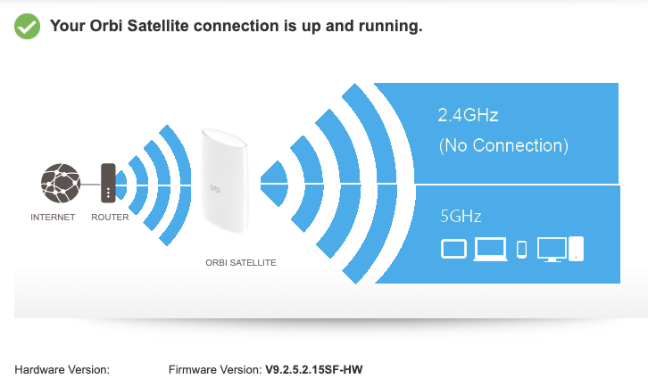 Orbi Satellite Connection